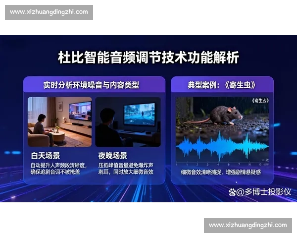 Dolby VS音效技术全面解析与未来影音体验革新趋势